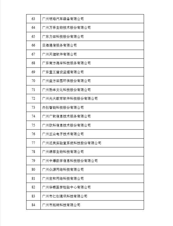 榮獲黃埔區(qū)、廣州開(kāi)發(fā)區(qū)2017年度瞪羚企業(yè)